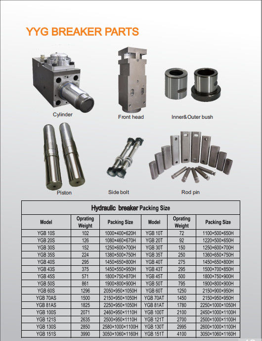 Nom:Marteau hydraulique de haute qualité Marteau hydraulique de rupture hydraulique marteau hydraulique de roche Modèle:Tous les types,Matériaux variés;42CrMo